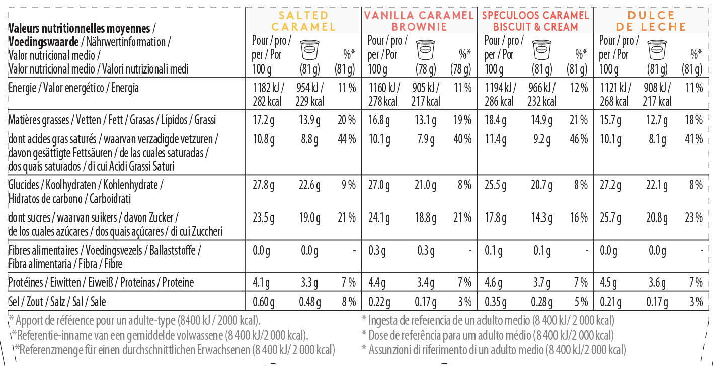 caramel attraction minicup multipack nutrition