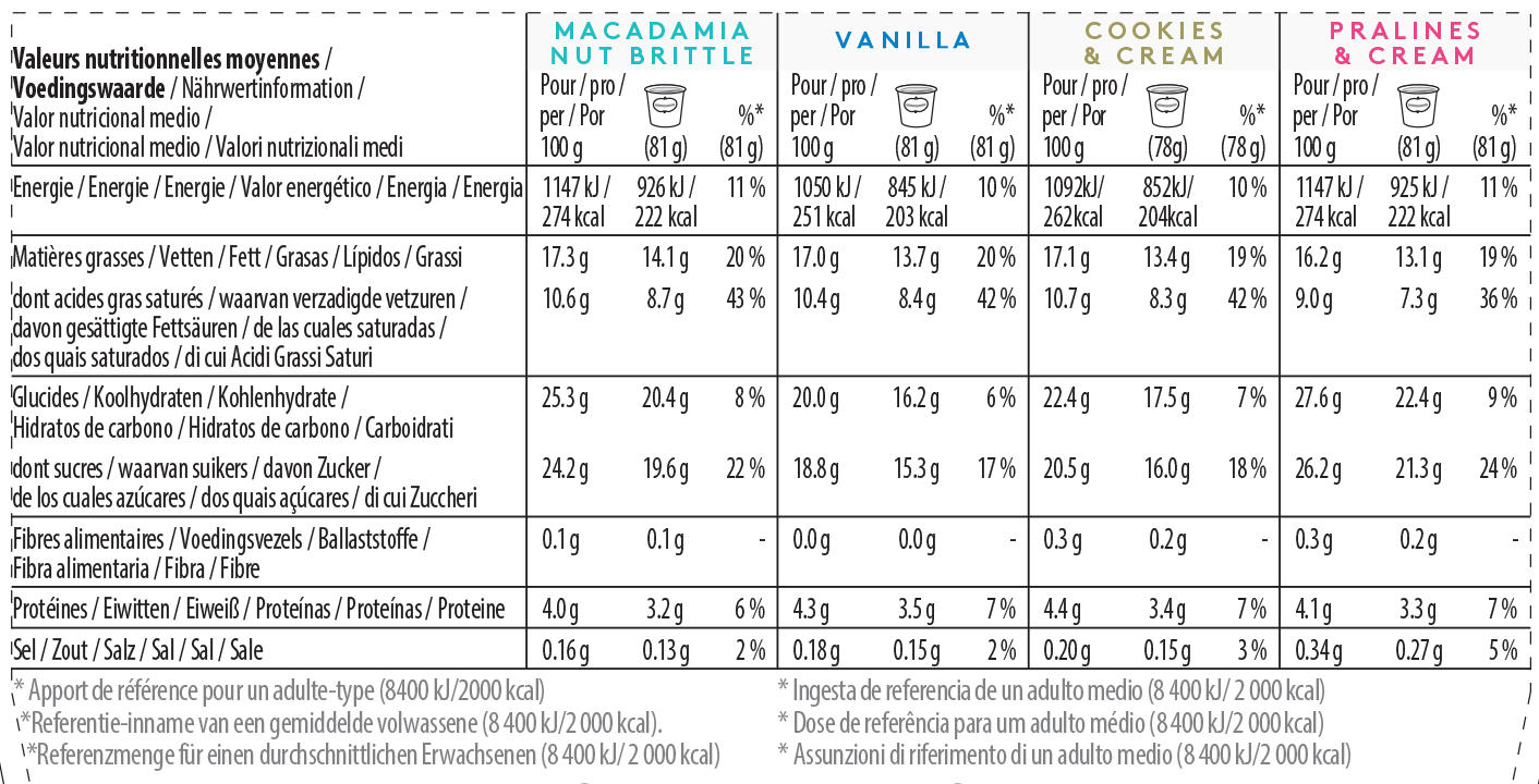 vanilla collection mInicup multipack nutrition
